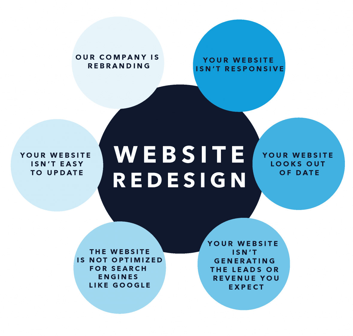 Top-Rated Website Redesigning Services in Ahmedabad by Growup Business Solution